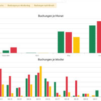 beecura® SYSTEM Software