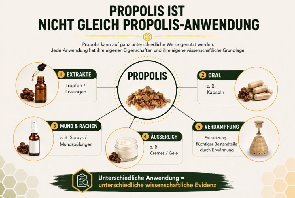Verschiedene Anwendungsformen von Propolis von Extrakten bis zur Verdampfung